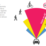 Fuente: Plan Integral de Movilidad, Ilustre Municipalidad de Santiago.
